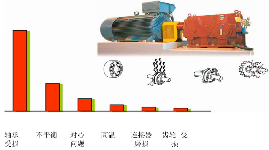 SPM振動測試